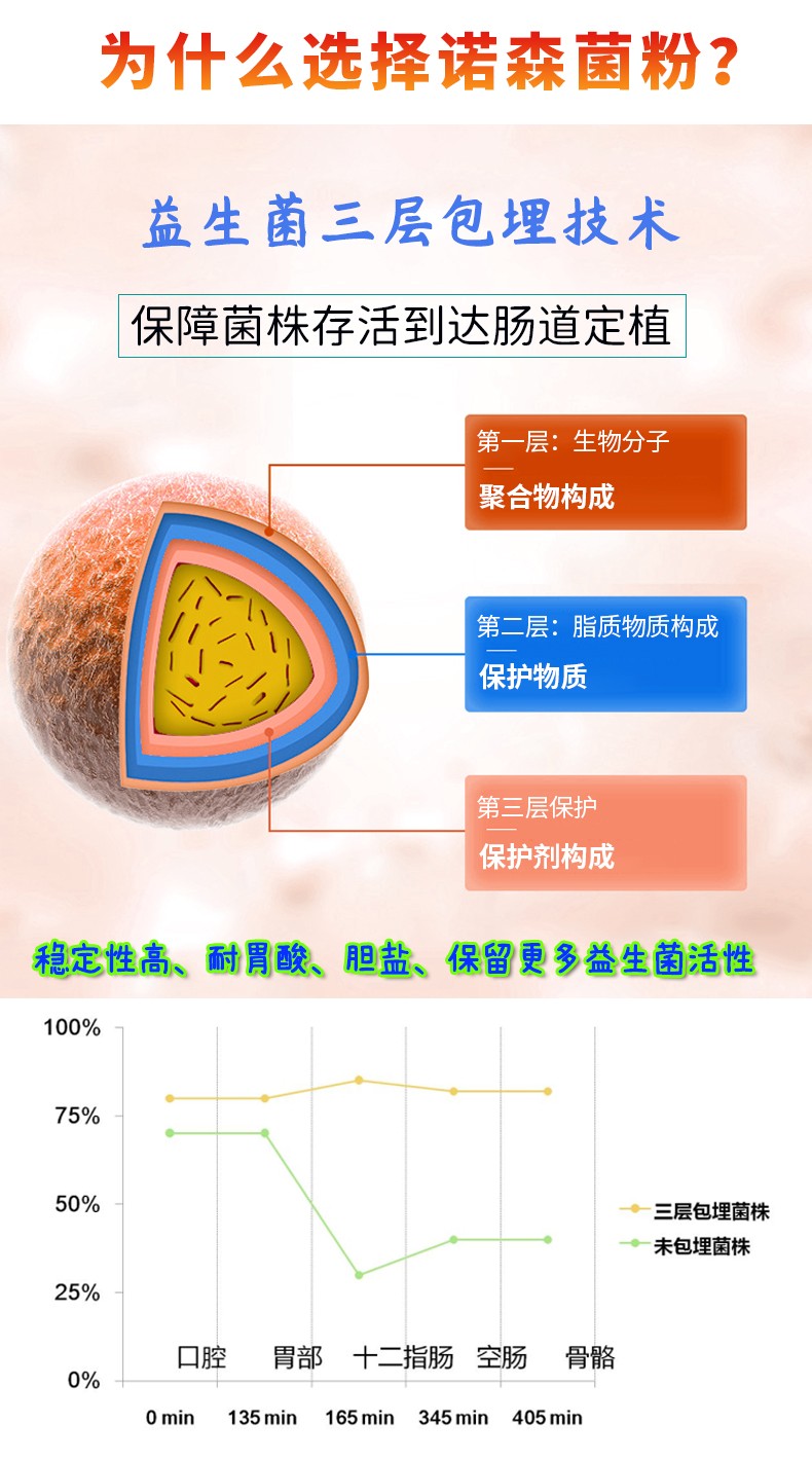 益生菌生產(chǎn)廠家